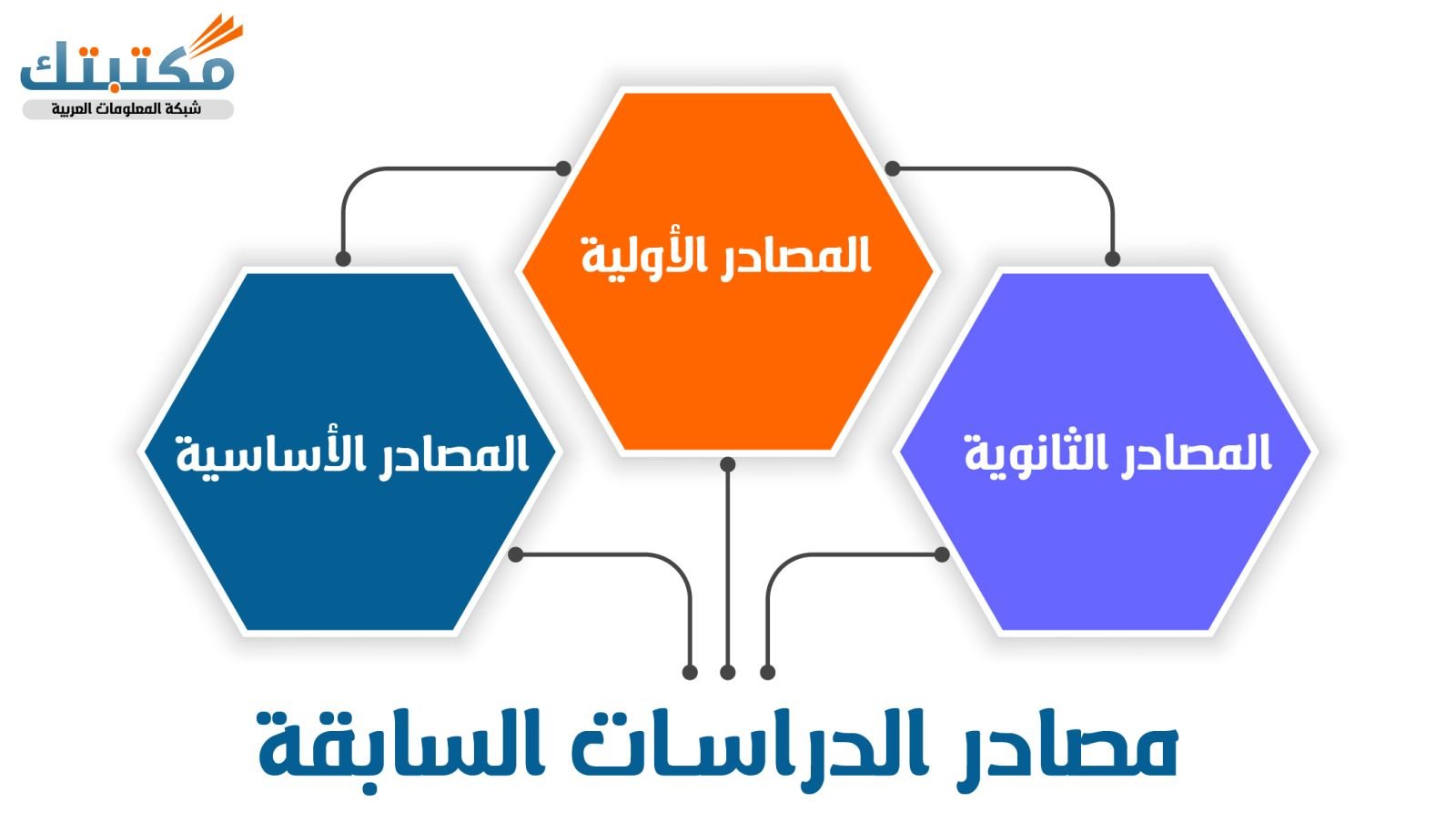 صادر الدراسات السابقة